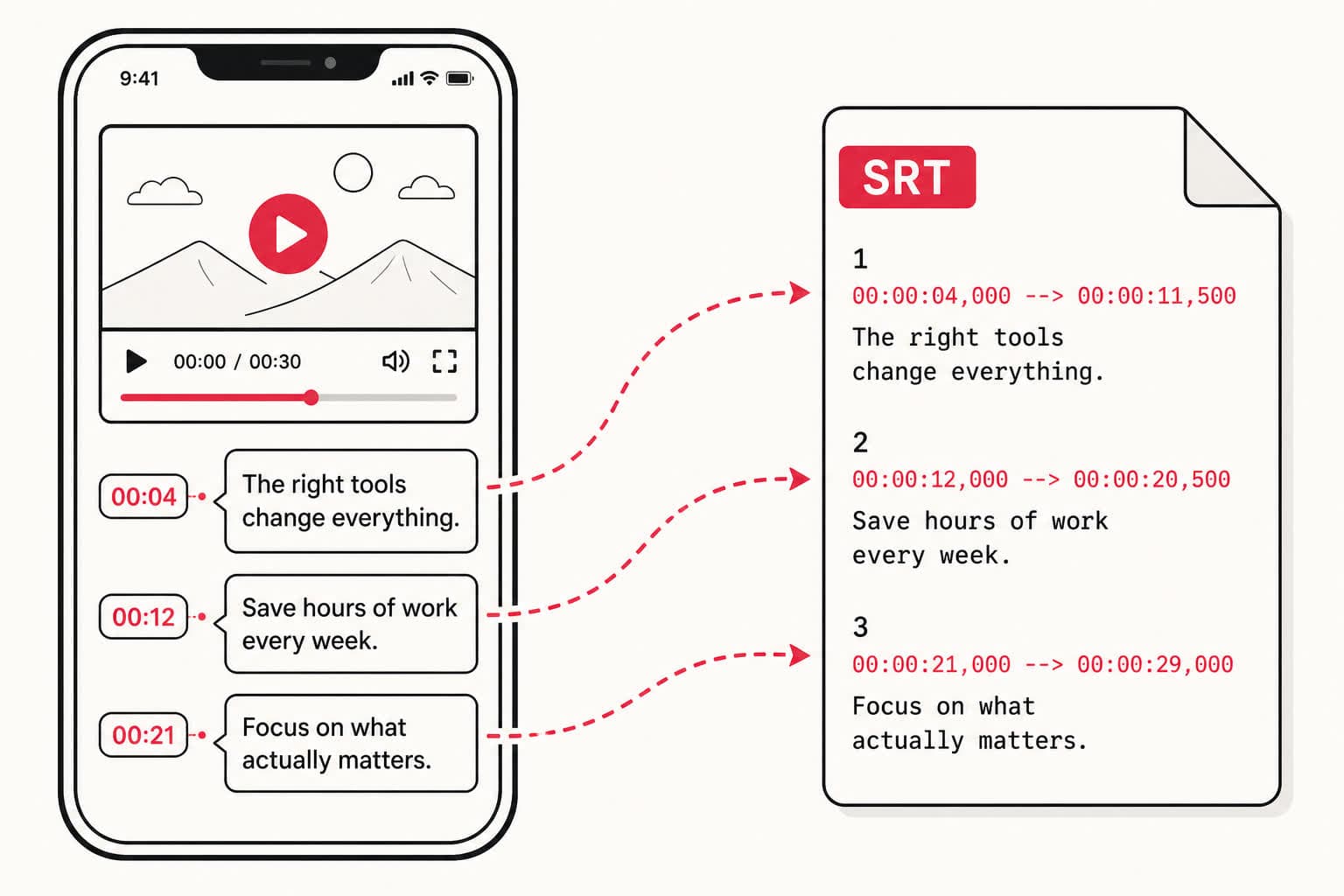 Why Facebook Reel Captions Drift Out of Sync When Exported to SRT