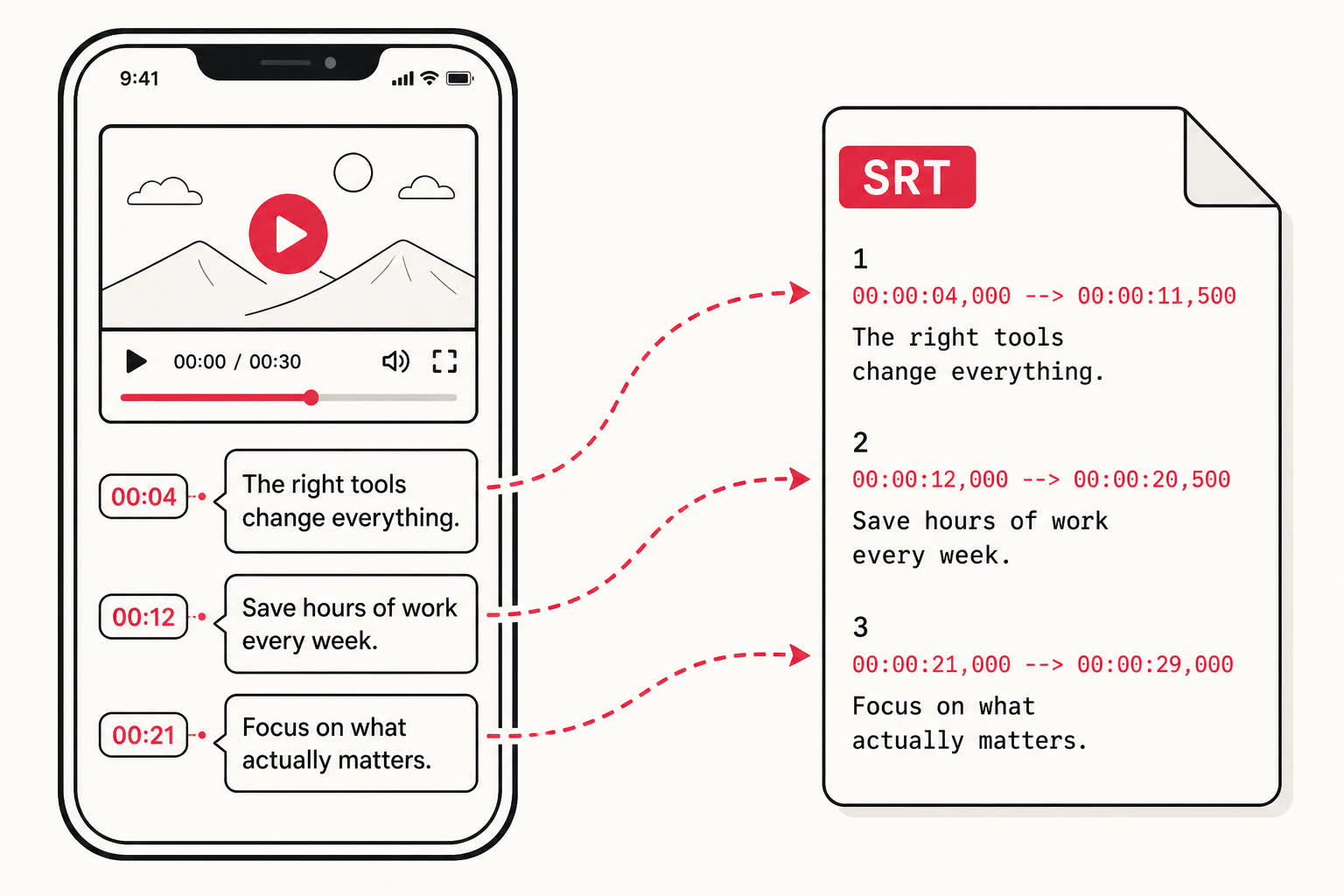 SRT subtitle waveform alignment preview